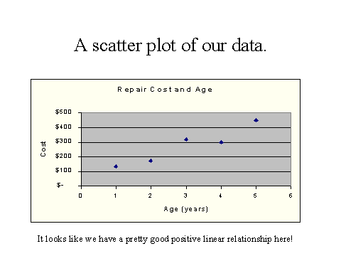 scatter plot analysis examples